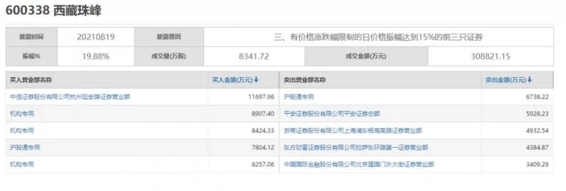 沪股通龙虎榜揭秘，4只热门手游概念股闪耀登场