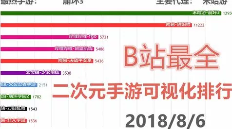 手游春运大迁徙，长三角玩家铁路出行热度高涨，日均250万人次踏上游戏之旅