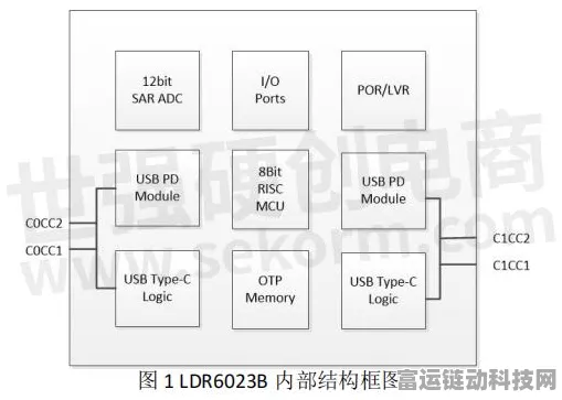 PD芯片LDR6028，革新手游体验，智能设备边充边玩新纪元