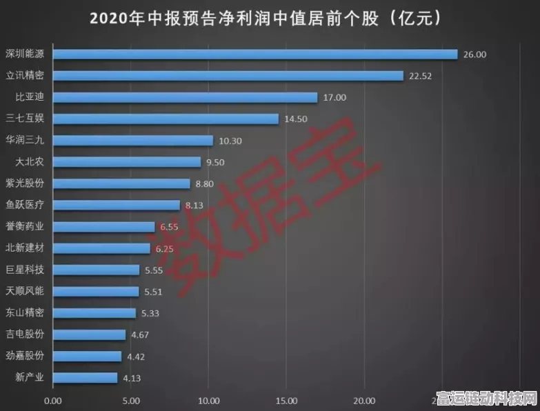 手游界新动向，比亚迪上半年豪掷200亿研发，加速智能化布局