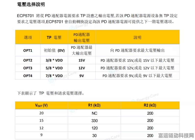 TYPE-C口无线充新突破，ECP5701协议芯片引领手游设备革新