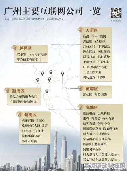 手游圈热议，广州保障房新政或影响手游公司办公选址？
