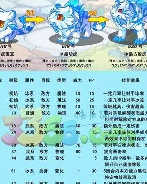 洛克王国揭秘，冰晶古齿虎能否实现超进化？