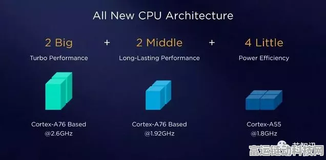 Cortex R52内核Cache深度解析，提升手游性能的关键技术