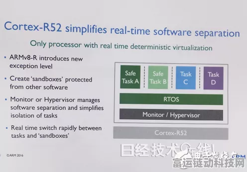 Cortex R52内核Cache深度解析，提升手游性能的关键技术