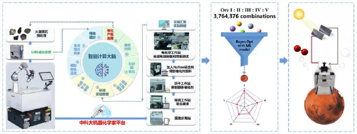 手游界新突破！中科院新材料助力打造永恒游戏设备