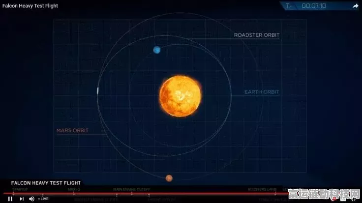 火星联网新纪元，SpaceX欲建火星互联网，马斯克透露宏伟蓝图初现