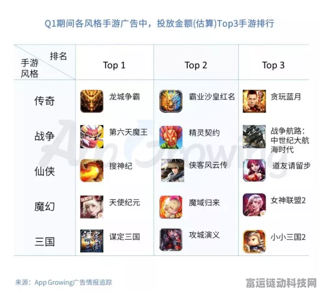 手游界新能源大动作，某热门手游大幅优化产能，玩家期待值飙升！