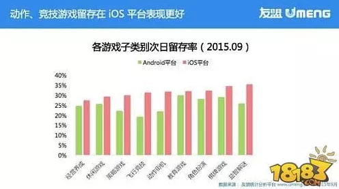 手游界新能源大动作，某热门手游大幅优化产能，玩家期待值飙升！