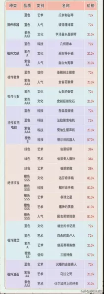 最强蜗牛深度攻略，落魄贵族的逆袭之路