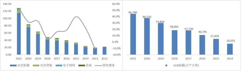 手游界震撼！3亿平方米光伏胶膜项目延期背后的产业影响揭秘