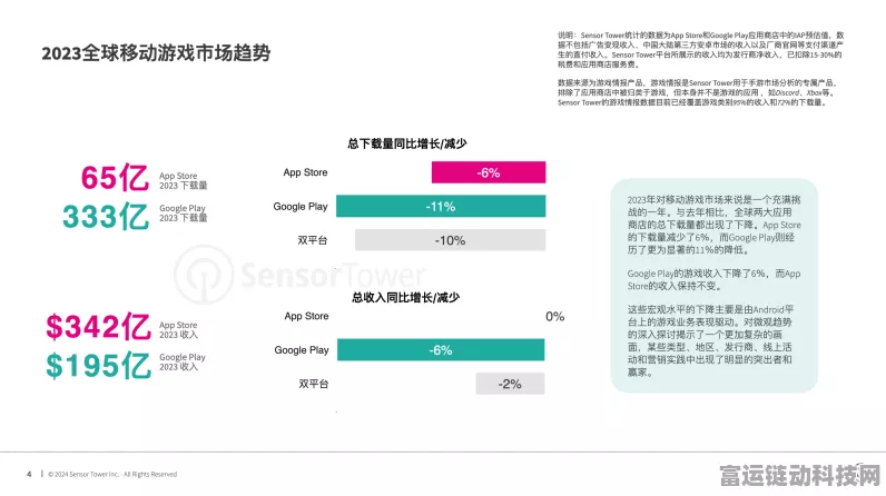 字节跳动2024手游版图扩张迅猛，上半年业绩强劲增长揭秘