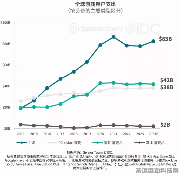 字节跳动2024手游版图扩张迅猛，上半年业绩强劲增长揭秘