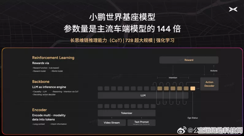 手游资讯新篇，图灵芯片赋能，小鹏汽车跨界引领手游AI新纪元