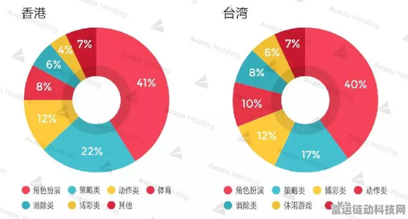 手游市场新趋势？挪威启示录，2024年近九成新车销售转向纯电动车，手游绿色转型迫在眉睫
