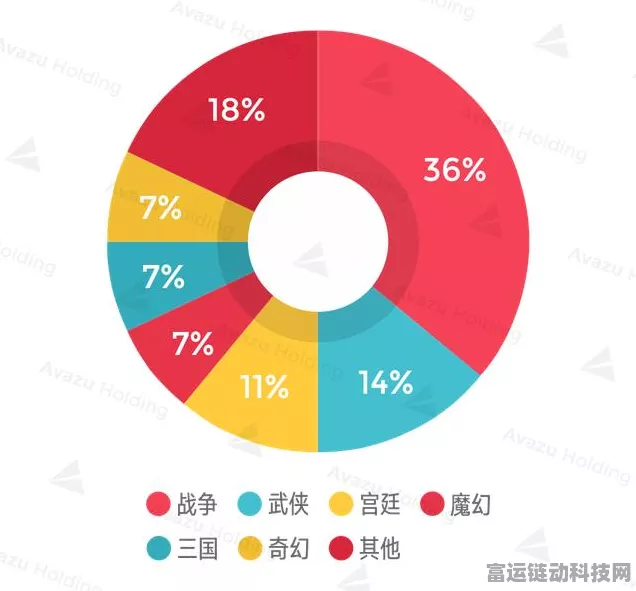 手游市场新趋势？挪威启示录，2024年近九成新车销售转向纯电动车，手游绿色转型迫在眉睫