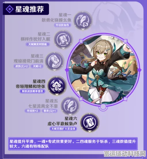 崩坏星穹铁道，青雀遗器词条深度解析与实战推荐