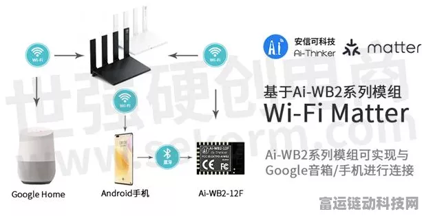 手游新体验，安信可Ai-WB2 FPM383C指纹外设革新操控方式