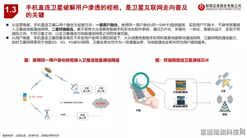 卫星互联网新突破！03星升空，手游行业或将迎来网络革命？