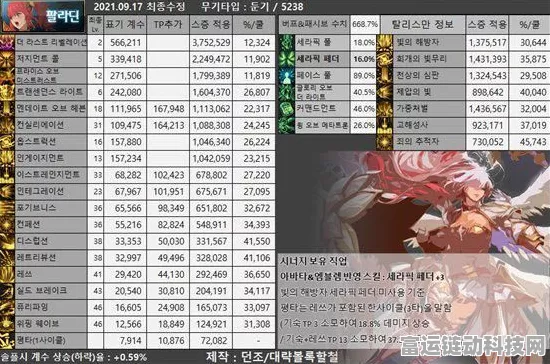 刃影崛起！DNF 110级技能平衡改版深度剖析及实战应用