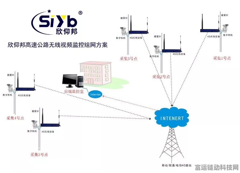 手游界新突破，工业4G路由器助力森林网络部署，打造远程监控新体验