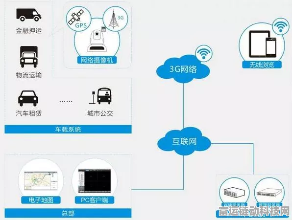 手游界新突破，工业4G路由器助力森林网络部署，打造远程监控新体验