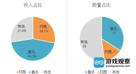 手游玩家新招，哭穷战术能否反向驯化大数据算法？揭秘背后的真相
