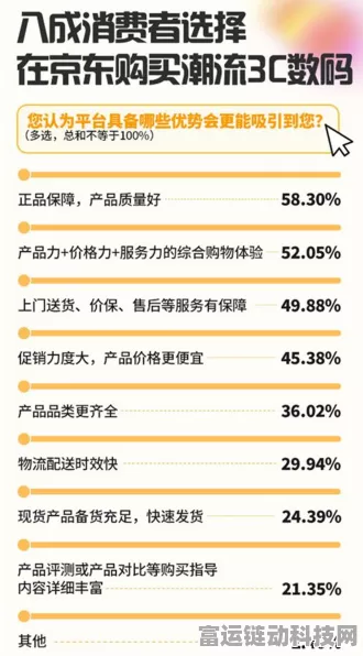618大促真相揭秘，3C数码爆品真的捡到宝了吗？