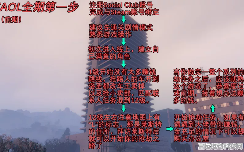 GTA5致富秘籍，深度解析最盈利资产投资攻略