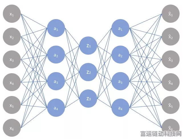 手游AI技术革新，全连接前馈神经网络VS传统前馈神经网络，谁更胜一筹？