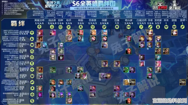 云顶之弈S6赛季，塔姆肯奇喂养攻略大揭秘