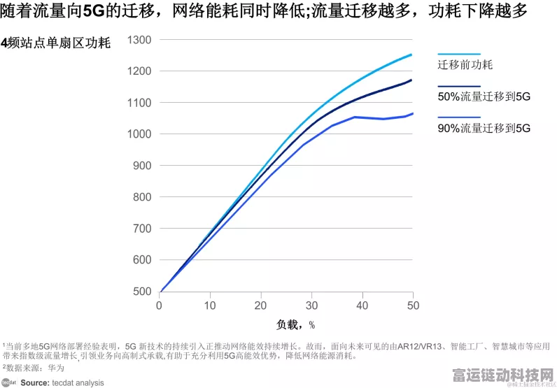 手游网络新挑战，揭秘驻波如何影响光纤通信，保障游戏流畅度