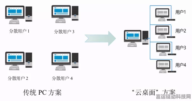 手游开发者必备，美国站群VPS云服务器助力游戏全球化运营