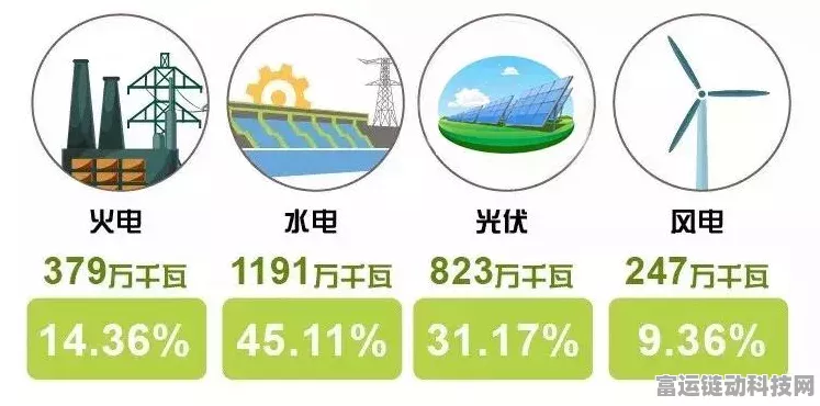手游跨界新风尚！广西海上风电赋能虚拟世界，年供电量可支撑70万玩家畅游无阻
