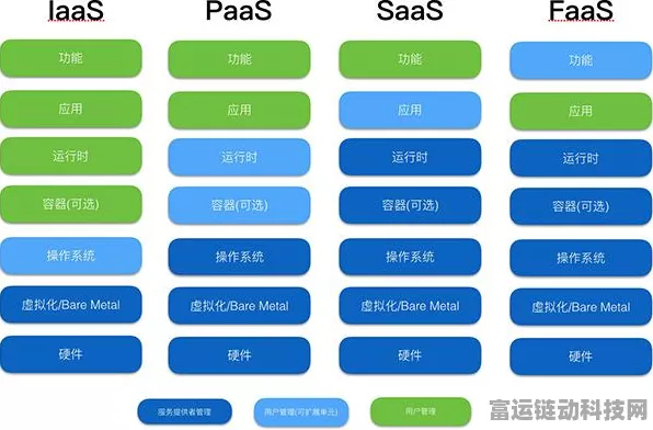 手游开发者必备，深入解析容器云服务引擎