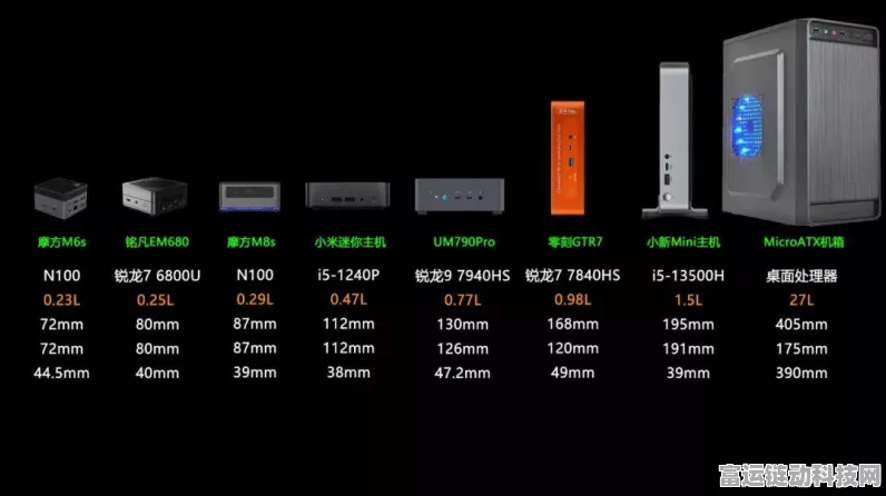铭凡跨界力作，129i7高性能台式机震撼登陆手游优化领域