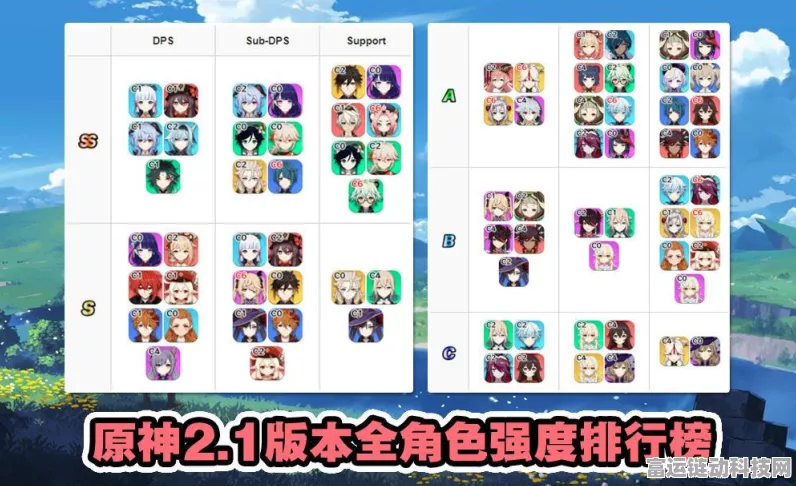 原神深度解析，九条裟罗，值得你倾心培养的英雄吗？