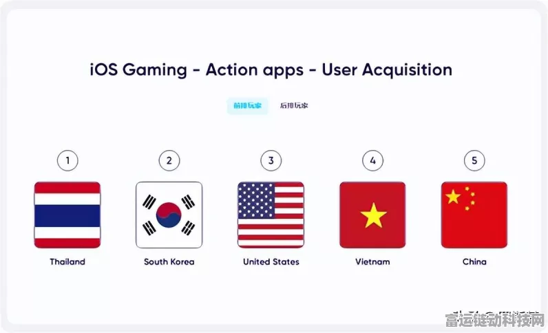 手游玩家必看！ChatGPT时代，如何守护你的数据安全？