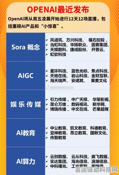 手游革新前沿，OpenAI o1模型引领游戏AI新时代