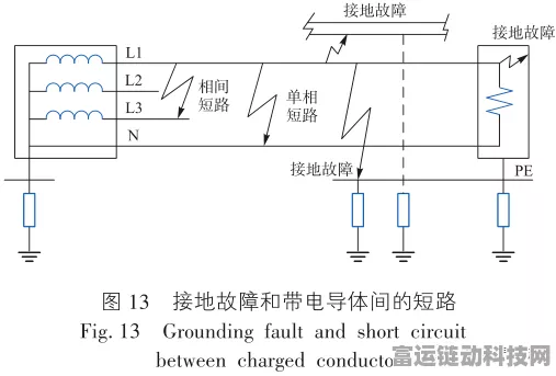 手游界新突破，揭秘电缆接地电流检测技术在游戏设备优化中的应用
