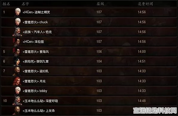 DNF组队战斗深度解析，掌握DPS显示技巧，制胜团本新攻略