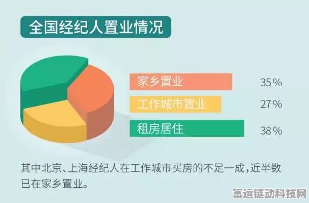 手游圈新风向，失业房产中介转型手游推广，月入10万不是梦？