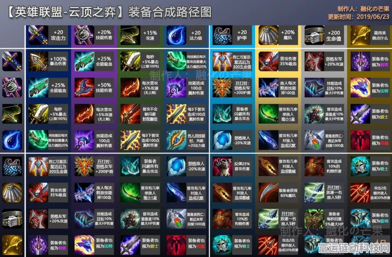 云顶之弈新羁绊揭秘，食神降临，美味对决燃爆棋盘！