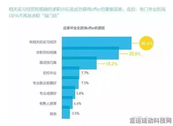 手游圈热点，大疆应届生招聘风波引热议，优化流程后能否重塑形象？