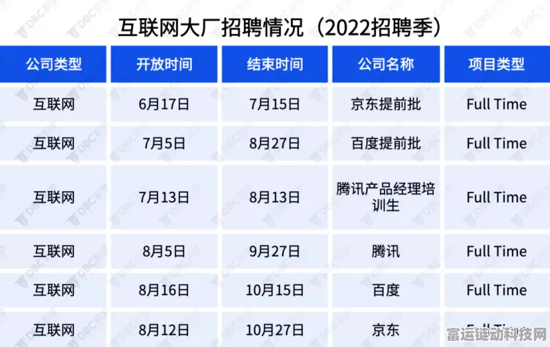 手游圈热点，大疆应届生招聘风波引热议，优化流程后能否重塑形象？