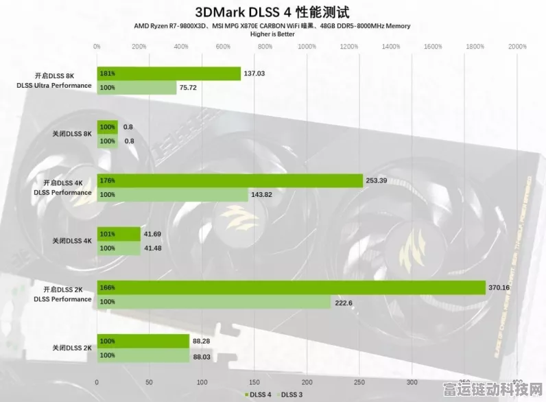 RTX 5070 Ti新规格震撼发布，手游玩家迎来性能飞跃新时代