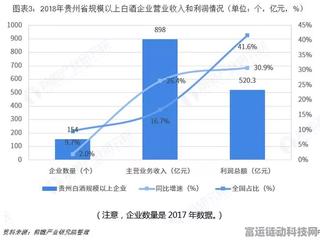 贵州手游产业迎来新机遇，三年行动计划助力产业配套基建升级