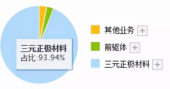 锂电巨头5566万抛售旗下正极材料公司，手游行业或迎新机遇？