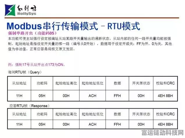 手游界技术革新，S7协议向Modbus协议转换详解