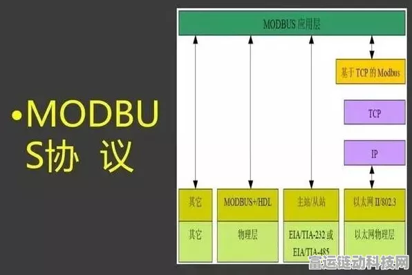手游界技术革新，S7协议向Modbus协议转换详解